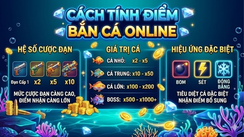 cach-tinh-diem-ban-ca-online